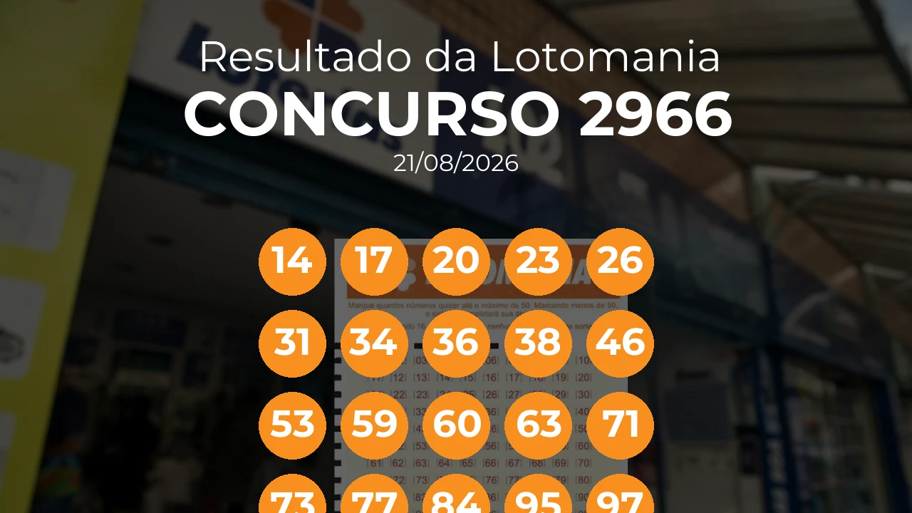 Lotomania 2966 acumulou! Prêmio estimado em R$ 17,5 Milhões. Números sorteados: 14, 17, 20, 23, 26, 31, 34, 36, 38, 46, 53, 59, 60, 63, 71, 73, 77, 84, 95, 97