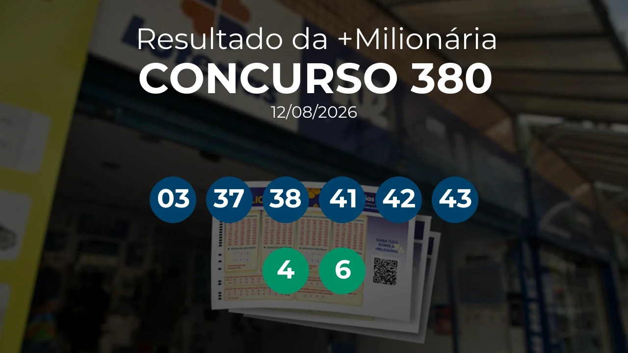 +Milionária 0380 acumulou! Prêmio estimado em R$ 83,0 Milhões. Números sorteados: 03, 37, 38, 41, 42, 43. Trevos: 4, 6