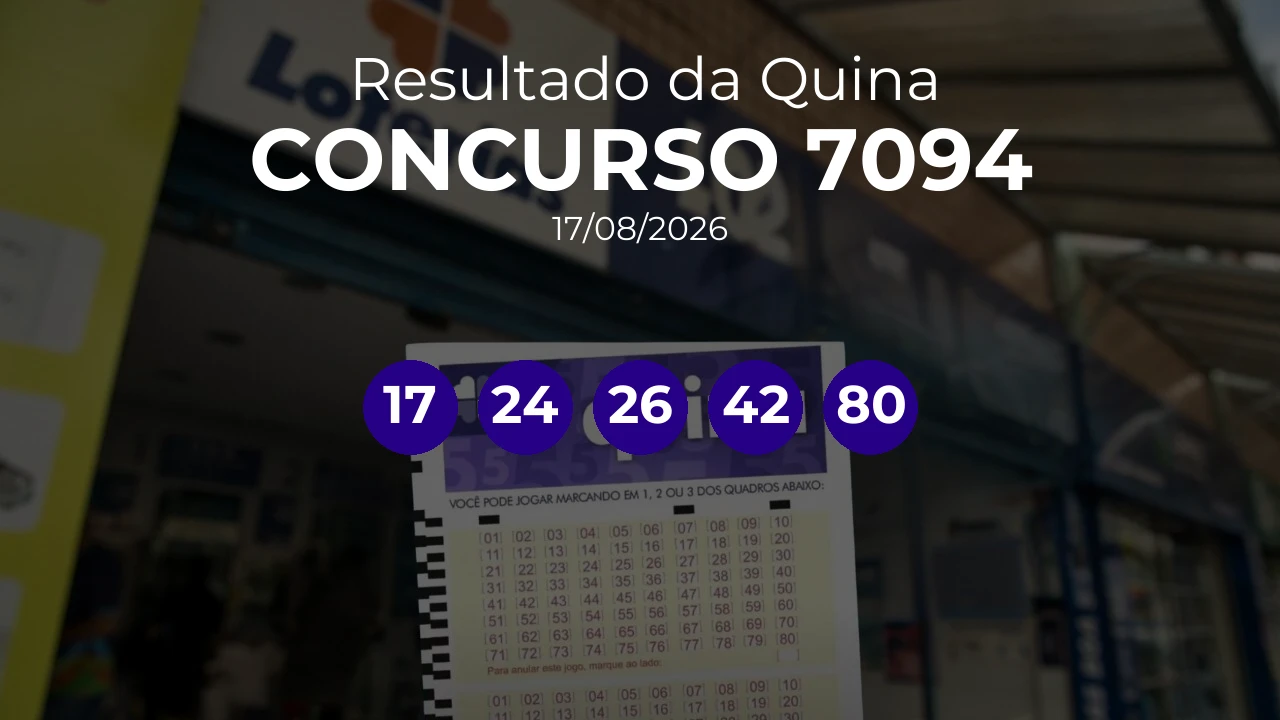 Quina 7094 acumulou! Prêmio estimado em R$ 12,5 Milhões. Números sorteados: 17, 24, 26, 42, 80