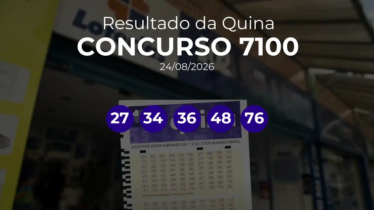 Quina 7100 acumulou! Prêmio estimado em R$ 2,0 Milhões. Números sorteados: 27, 34, 36, 48, 76
