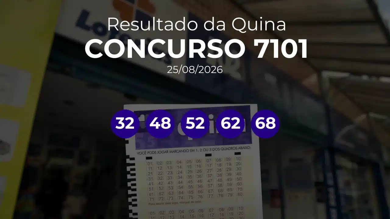 Quina 7101 acumulou! Prêmio estimado em R$ 2,6 Milhões. Números sorteados: 32, 48, 52, 62, 68