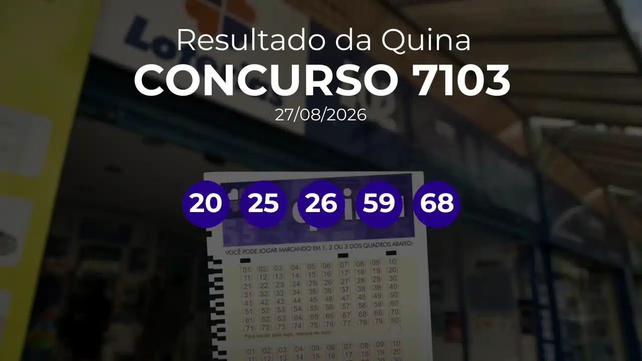 Quina 7103 acumulou! Prêmio estimado em R$ 4,2 Milhões. Números sorteados: 20, 25, 26, 59, 68