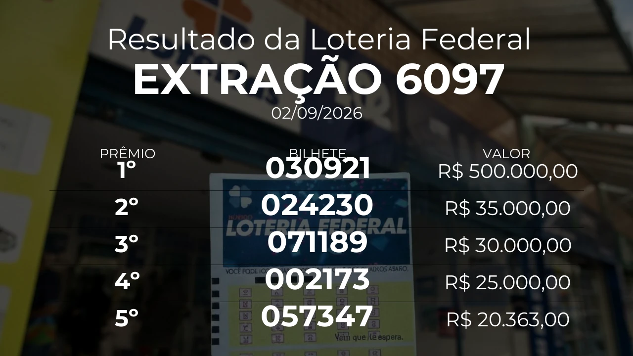 Resultado da Loteria Federal extração 6097. Bilhete do 1º prêmio: 030921