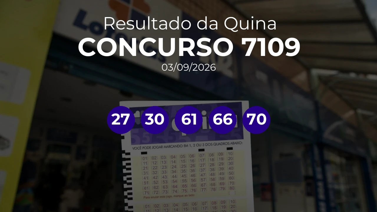 Quina 7109 acumulou! Prêmio estimado em R$ 15,0 Milhões. Números sorteados: 27, 30, 61, 66, 70