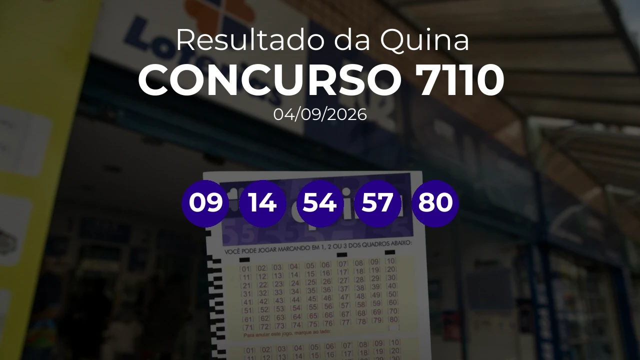 Quina 7110 acumulou! Prêmio estimado em R$ 17,0 Milhões. Números sorteados: 09, 14, 54, 57, 80