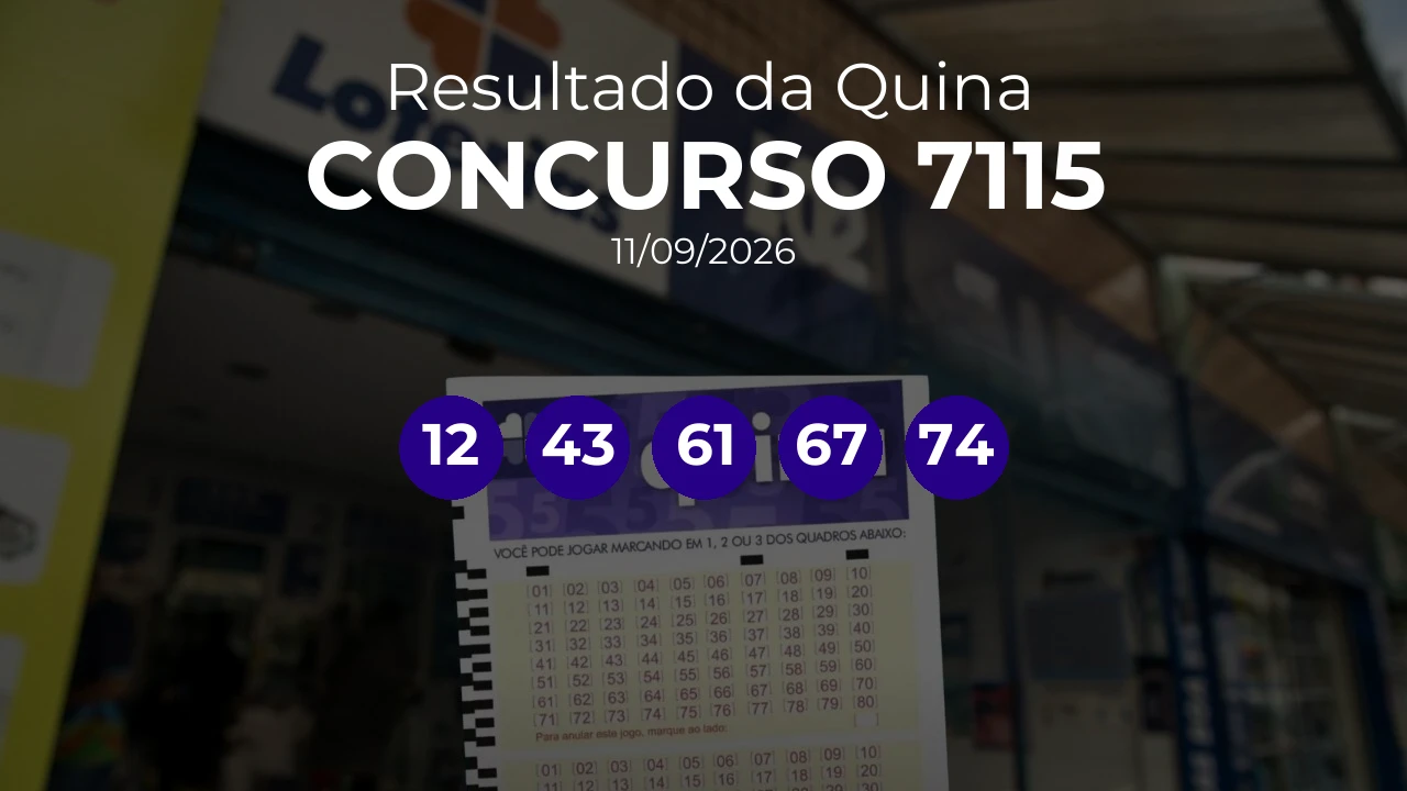 Quina 7115 acumulou! Prêmio estimado em R$ 31,0 Milhões. Números sorteados: 12, 43, 61, 67, 74