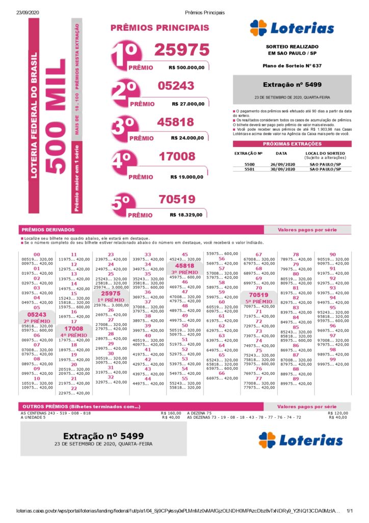 Resultado da Loteria Federal 5499-2 desta quarta-feira dia ...